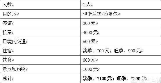 巴基斯坦旅游报价-巴基斯坦旅游报价表