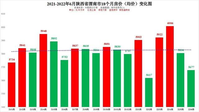 宝鸡房价-宝鸡房价2023年最新房价