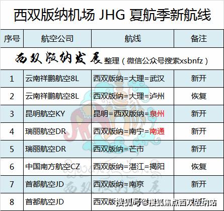 去西双版纳在哪个机场-去西双版纳在哪个机场降落