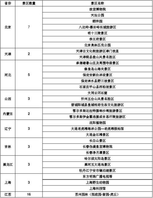 全国各地旅游景点大全_全国景点大全一览表