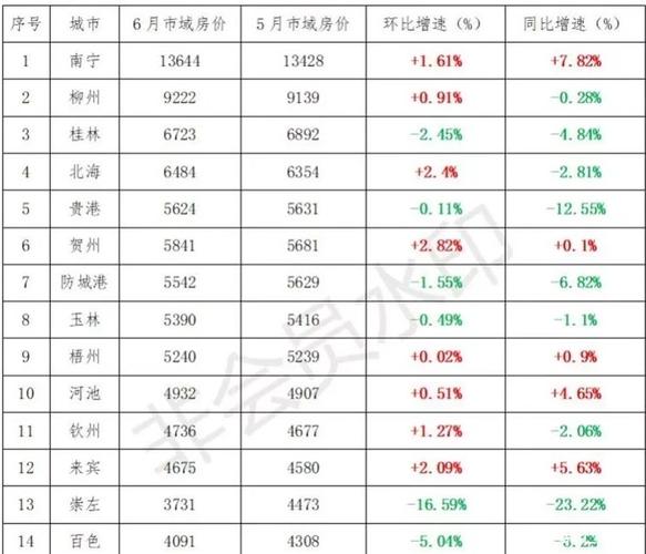 防城港房价-防城港房价2023年最新房价及房价