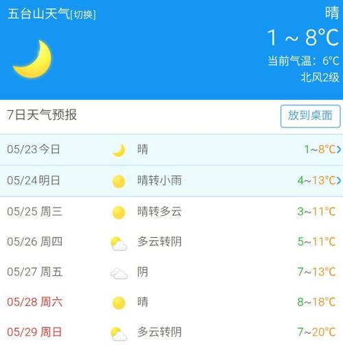 小五台山天气预报-小五台山天气预报15天查询