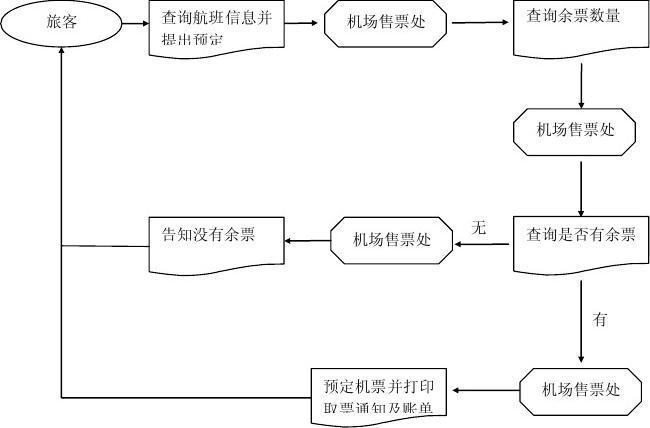 网上订机票_网上订机票怎么取票登机流程图