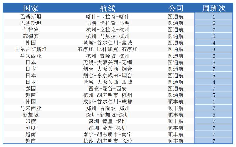 飞机航班查询_顺丰飞机航班查询