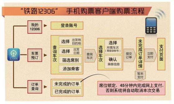 买火车票攻略_买火车票的全过程