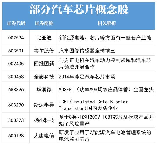 高通汽车为什么涨价（汽车芯片为什么会涨价）