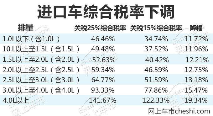 香港为什么不收汽车关税（香港汽车零关税）