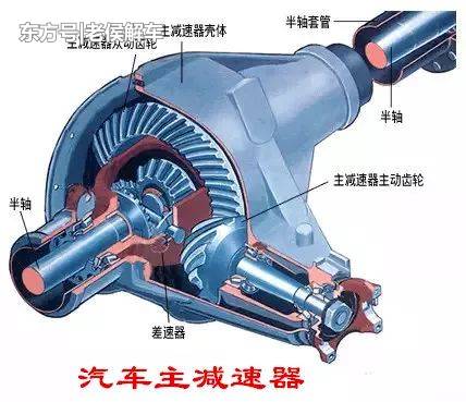 齿轮为什么可以带动汽车（靠齿轮带动汽车）