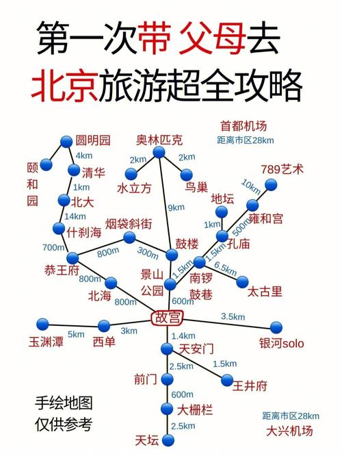 北京一日游攻略_北京一日游攻略最佳线路图